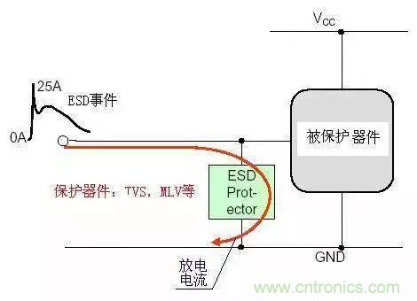 电路级静电防护设计技巧与ESD防护方法