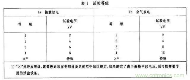 电路级静电防护设计技巧与ESD防护方法