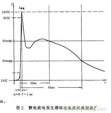 电路级静电防护设计技巧与ESD防护方法