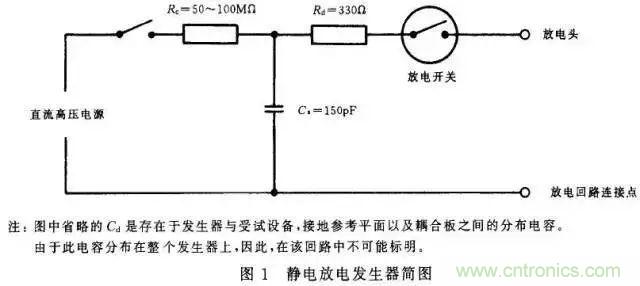 电路级静电防护设计技巧与ESD防护方法