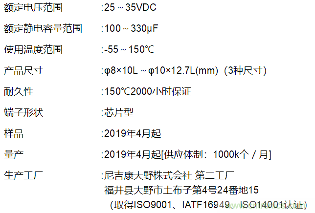 尼吉康推出PCZ系列芯片型导电性高分子铝固体电解电容器