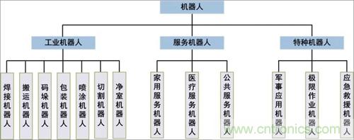 2019年第一季度机器人产业数据概览