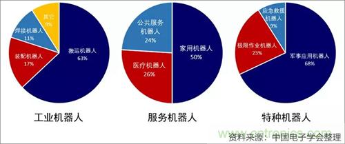 2019年第一季度机器人产业数据概览