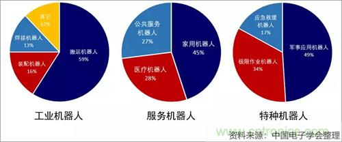 2019年第一季度机器人产业数据概览