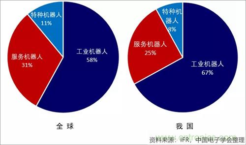 2019年第一季度机器人产业数据概览