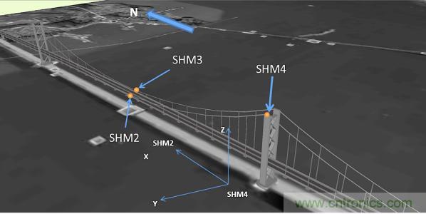 CHC Navigation发布P2 GNSS系列传感器 可实现高精度定位