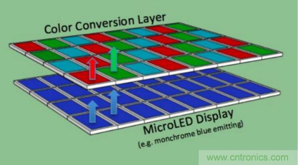 郭台铭：美国威州厂未来不排除扩大布局OLED或Micro LED产线