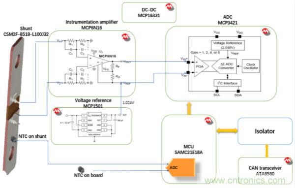 基于Microchip的低成本高精度分流器检测方案