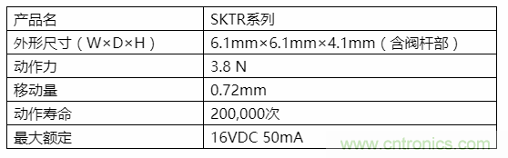 阿尔卑斯开发了适合车载用途的小型中行程型TACT SwitchTM“SKTR系列”