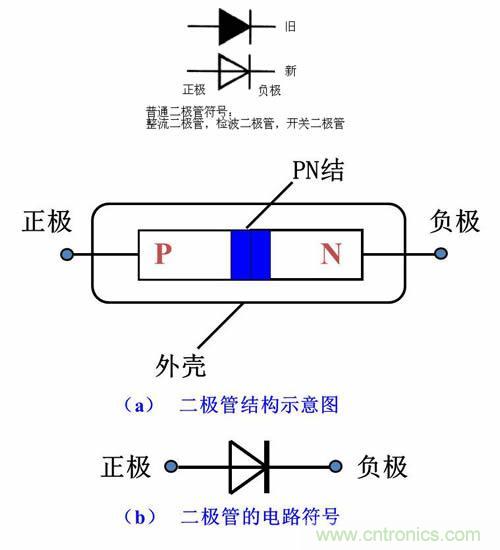 简述整流二极管基础知识