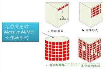 2G~5G与未来天线技术