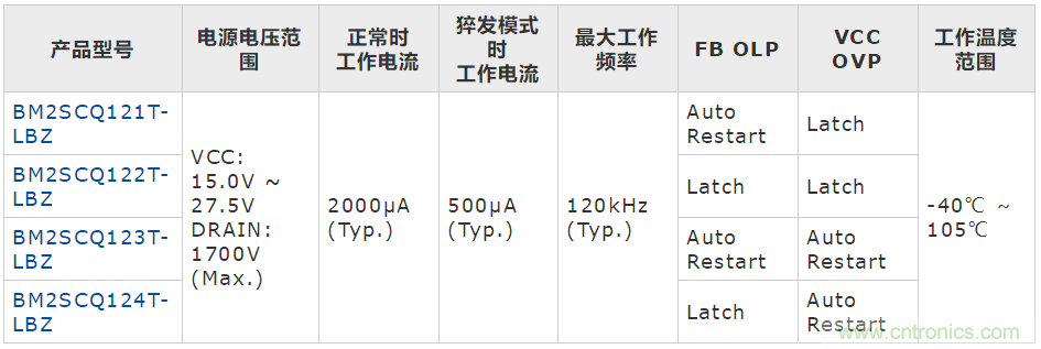 ROHM推出内置1700V SiC MOSFET的AC/DC转换器IC