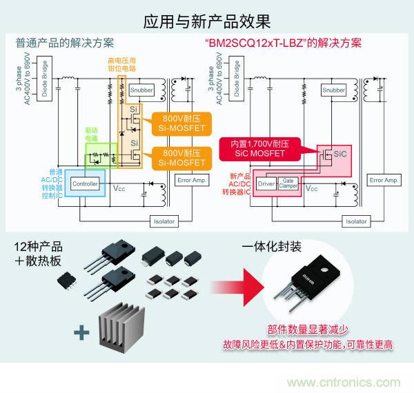 ROHM推出内置1700V SiC MOSFET的AC/DC转换器IC