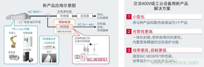 ROHM推出内置1700V SiC MOSFET的AC/DC转换器IC