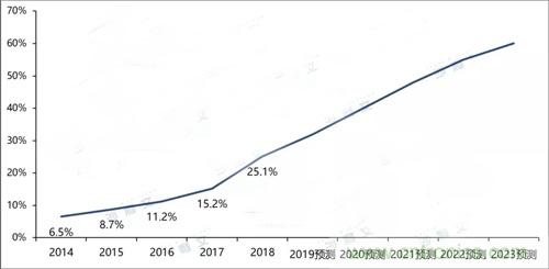 下游领域持续渗透 新应用兴起推动LED芯片行业发展