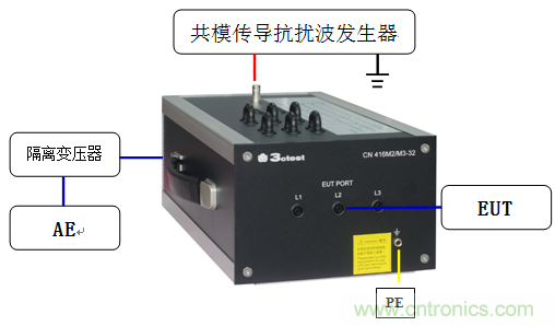 共模传导抗扰耦合网络CN 416M2/M3-32