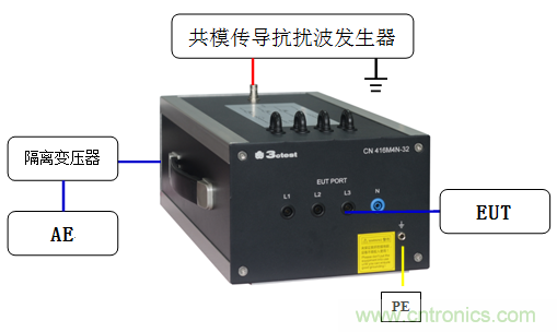 共模传导抗扰耦合网络CN 416M4N-32