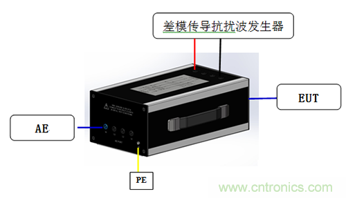 差模传导抗扰耦合去耦网络CDN 419M4N-32