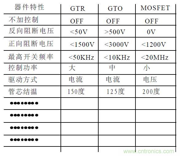 难得好资料：技术牛人功率MOS剖析