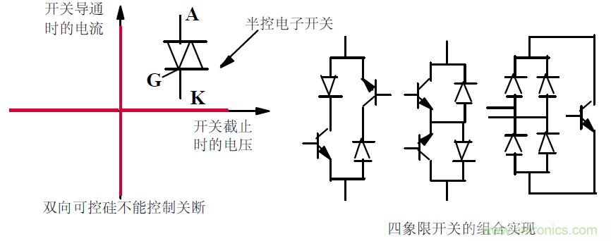 难得好资料：技术牛人功率MOS剖析