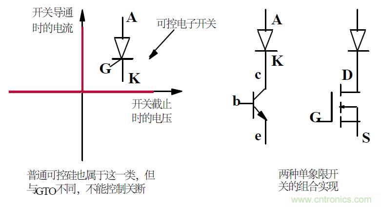 难得好资料：技术牛人功率MOS剖析