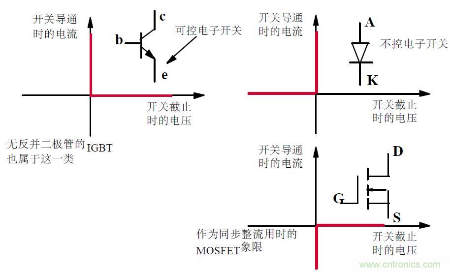 难得好资料：技术牛人功率MOS剖析