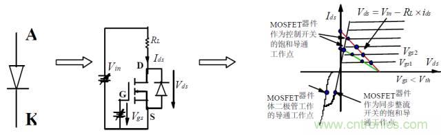 难得好资料：技术牛人功率MOS剖析