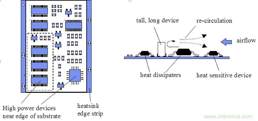 你可以用这10种方法来为你的PCB散热!