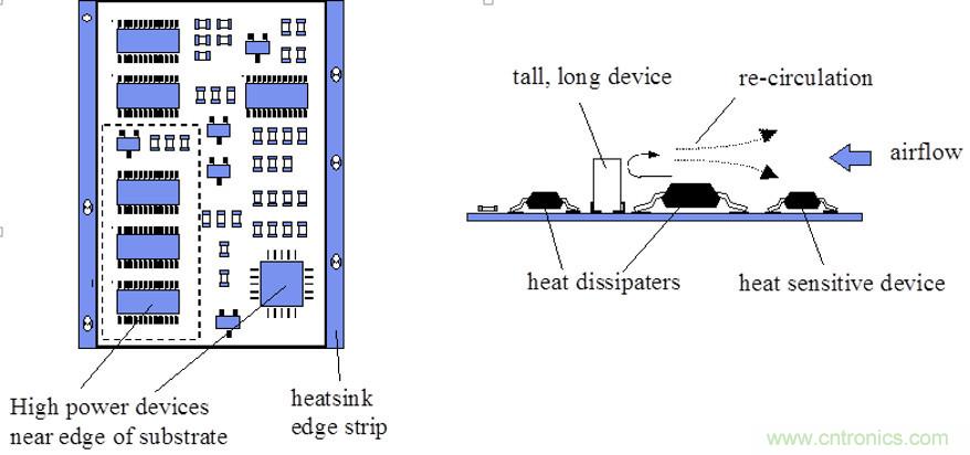 你可以用这10种方法来为你的PCB散热！