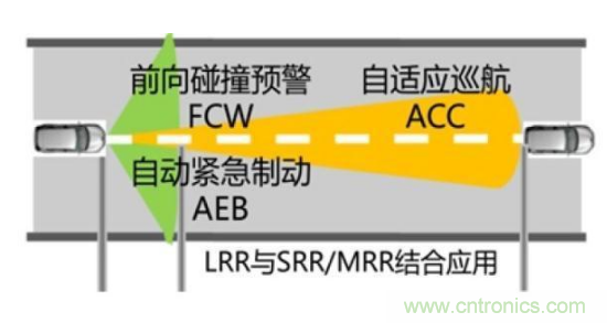 中国电科发布77GHz-81GHz车载毫米波雷达