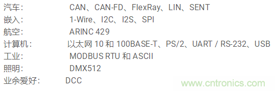 Pico Technology推出PicoScope 5000D系列FlexRes示波器和MSO