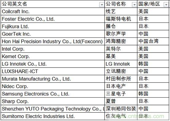 从苹果200家供应商看全球电子产业链变化