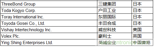 从苹果200家供应商看全球电子产业链变化