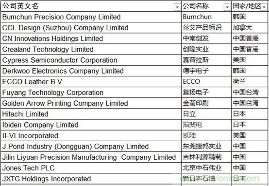 从苹果200家供应商看全球电子产业链变化