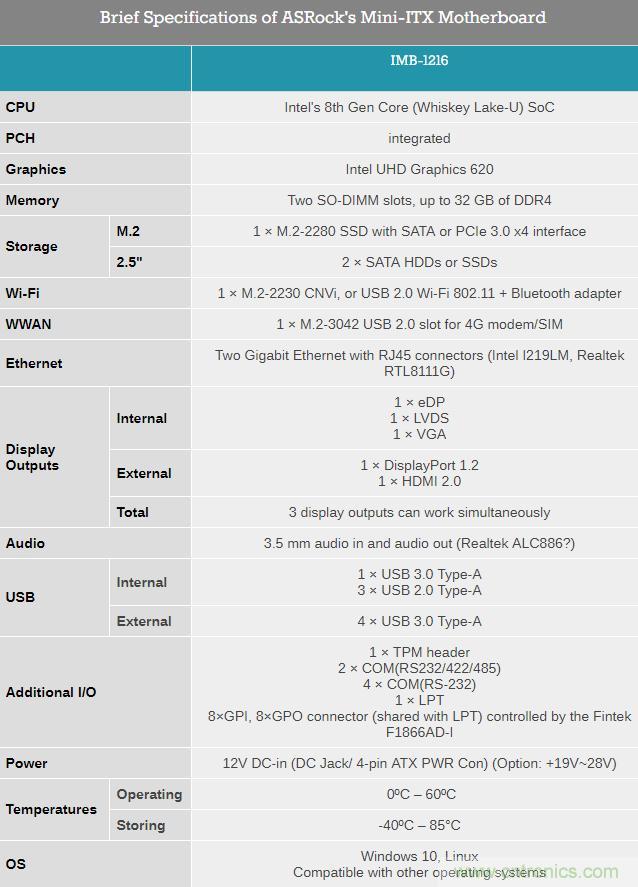 华擎发布搭载英特尔处理器的Mini-ITX主板新品IMB-1216