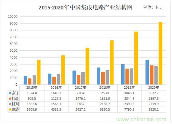 一文看懂2019年国内集成电路“产业地图”！