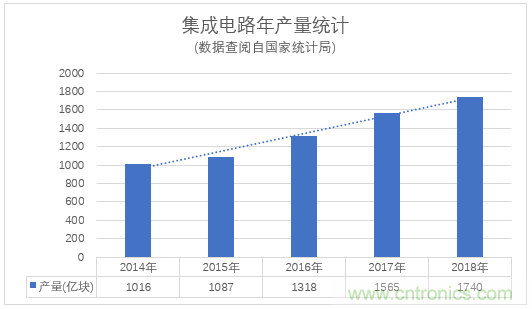 一文看懂2019年国内集成电路“产业地图”！