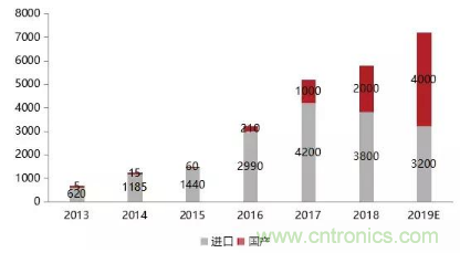 纳米级激光器发展现状及前景分析