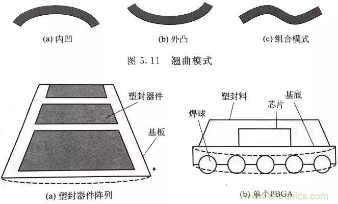 电子器件的封装缺陷和失效