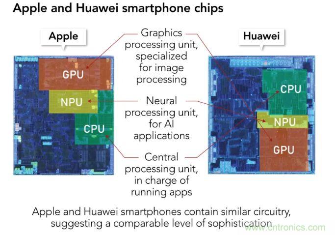 日经：​华为芯片缩小了与苹果的差距