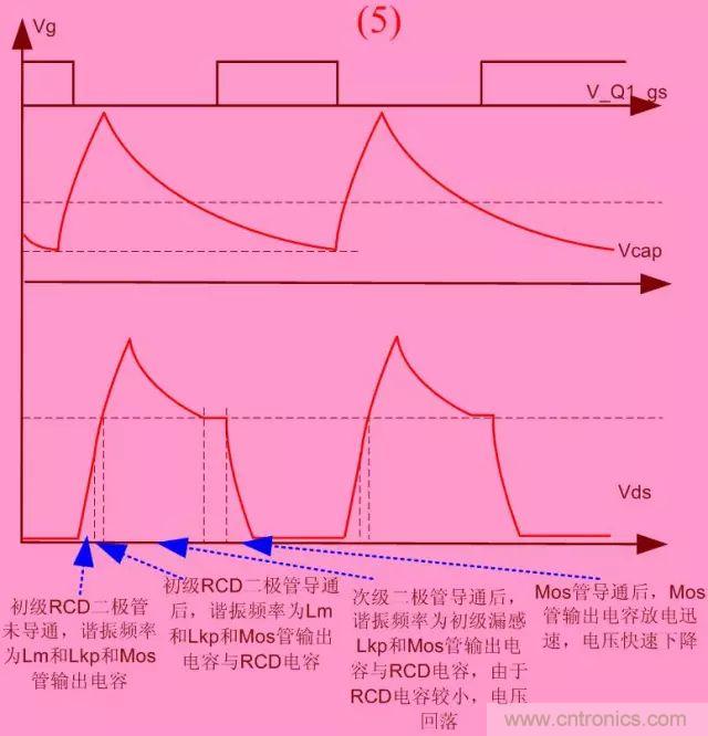 开关电源从分析→计算→仿真