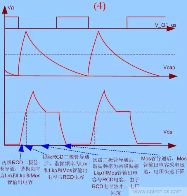 开关电源从分析→计算→仿真