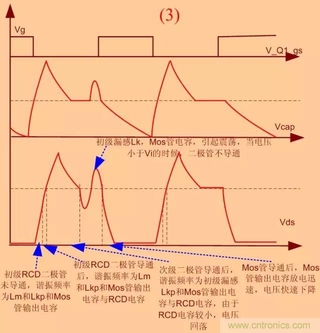 开关电源从分析→计算→仿真