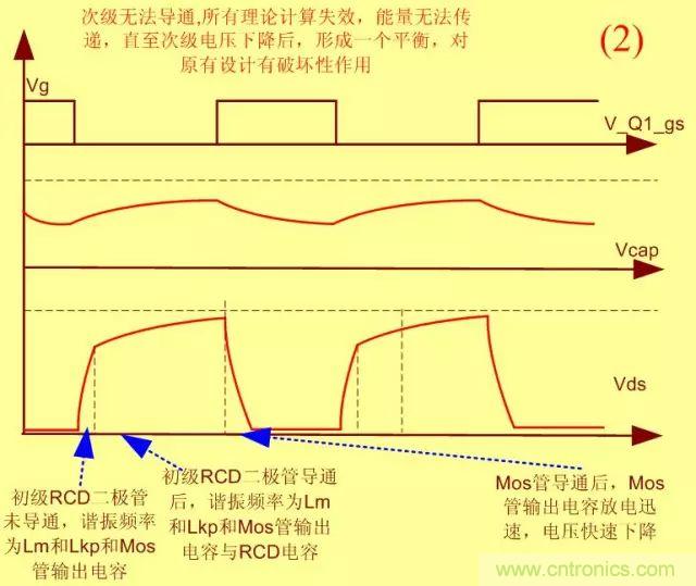 开关电源从分析→计算→仿真