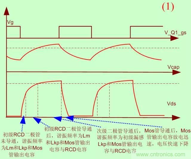 开关电源从分析→计算→仿真