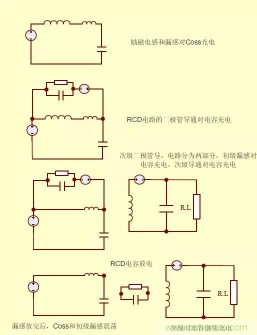 开关电源从分析→计算→仿真