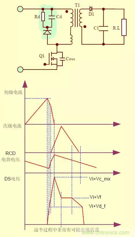 开关电源从分析→计算→仿真