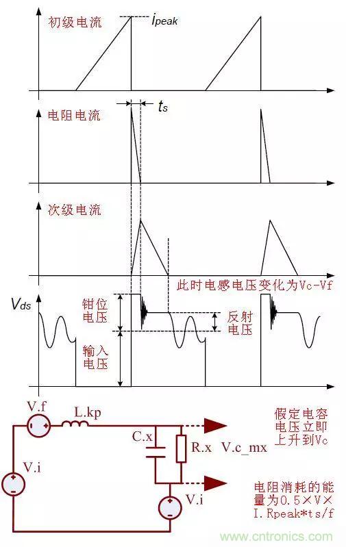 开关电源从分析→计算→仿真