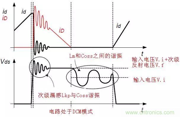 开关电源从分析→计算→仿真