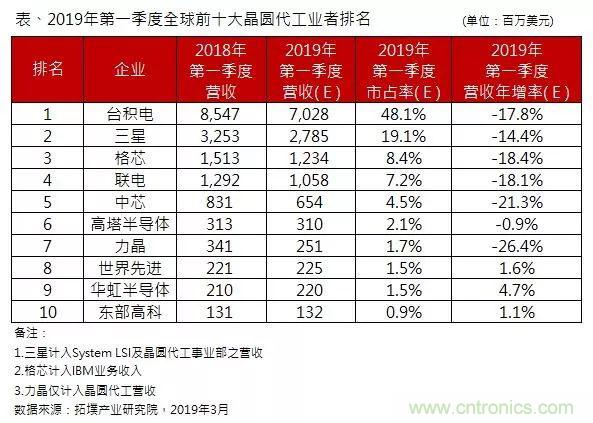 半导体圈的“8”字诀 半导体圈的“8”字诀